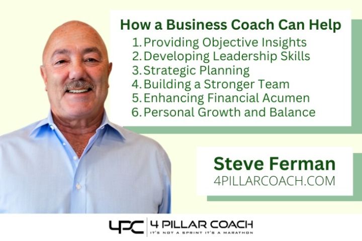 Why Most Organizations Outgrow Their Entrepreneur and How a Business Coach Can Help